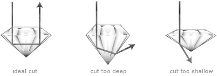 Diamond Cut